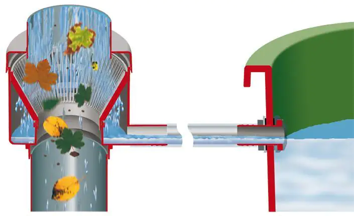 Garantia Füllautomat de luxe mit Laubabweiser