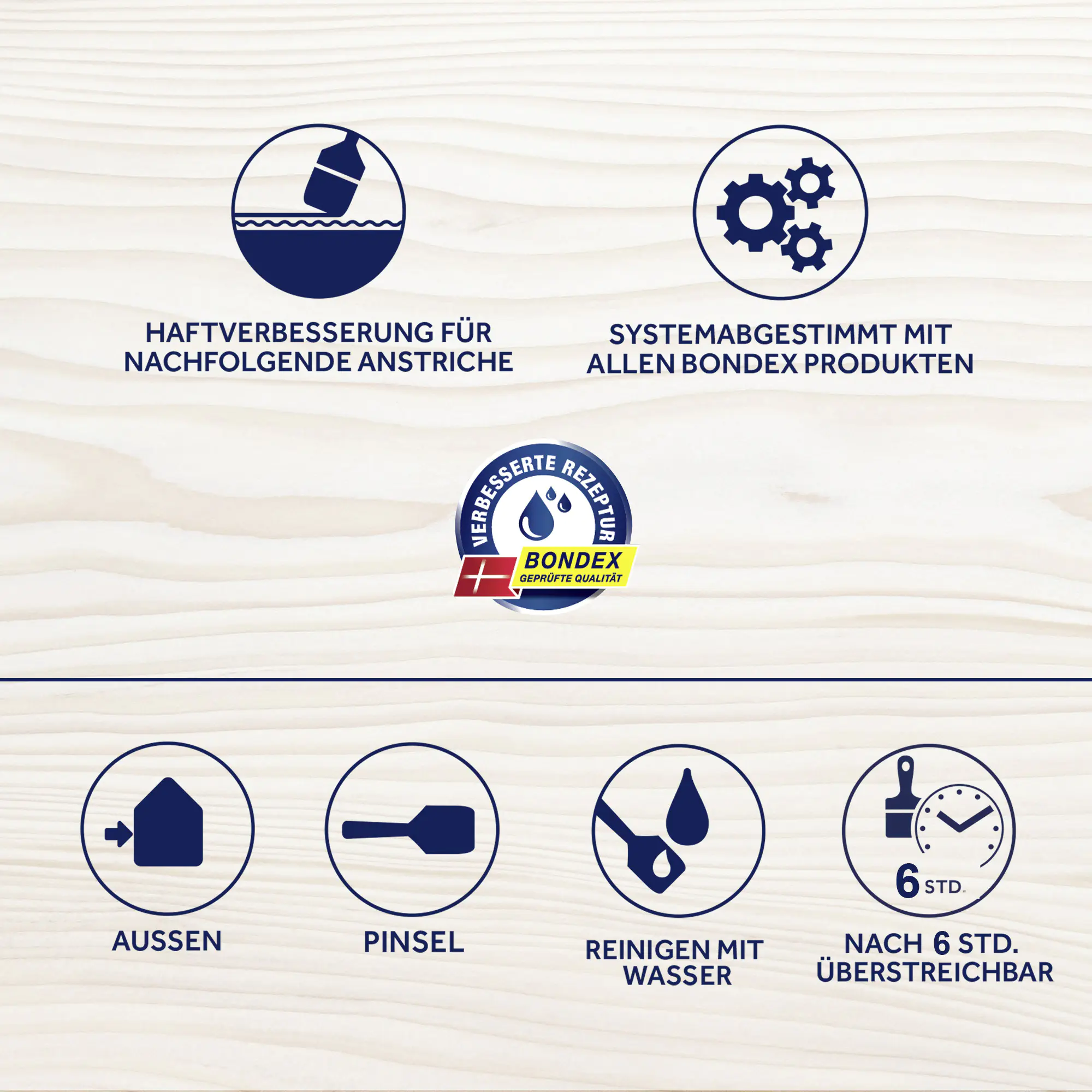 Bondex Nadelholz-Imprägnierung 2,5 L farblos Bondex Nadelholz-Imprägnierung 2,5 L farblos