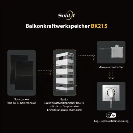 Sunlit Zusatz Speicher für Balkonkraftwerk B215 2150 Wh Sunlit Zusatz Speicher für Balkonkraftwerk B215 2150 Wh